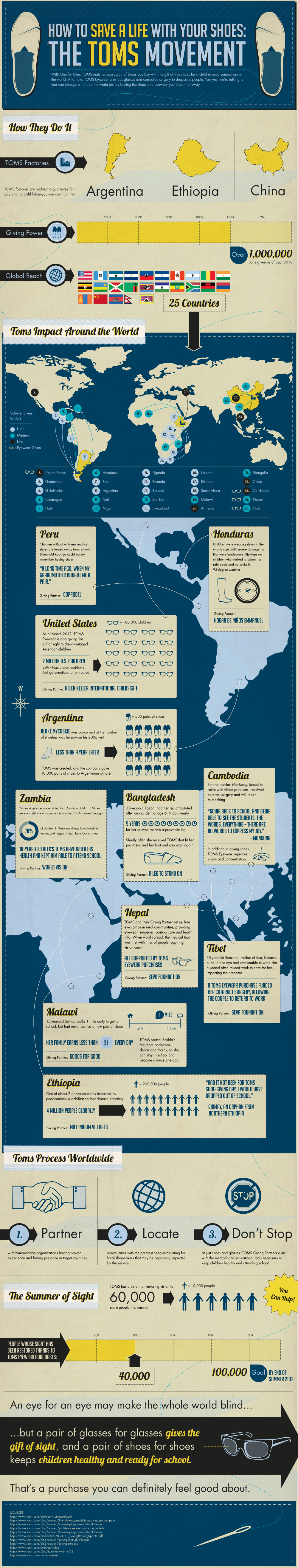 ShopaholicMommy TOMS Shoes Infographic