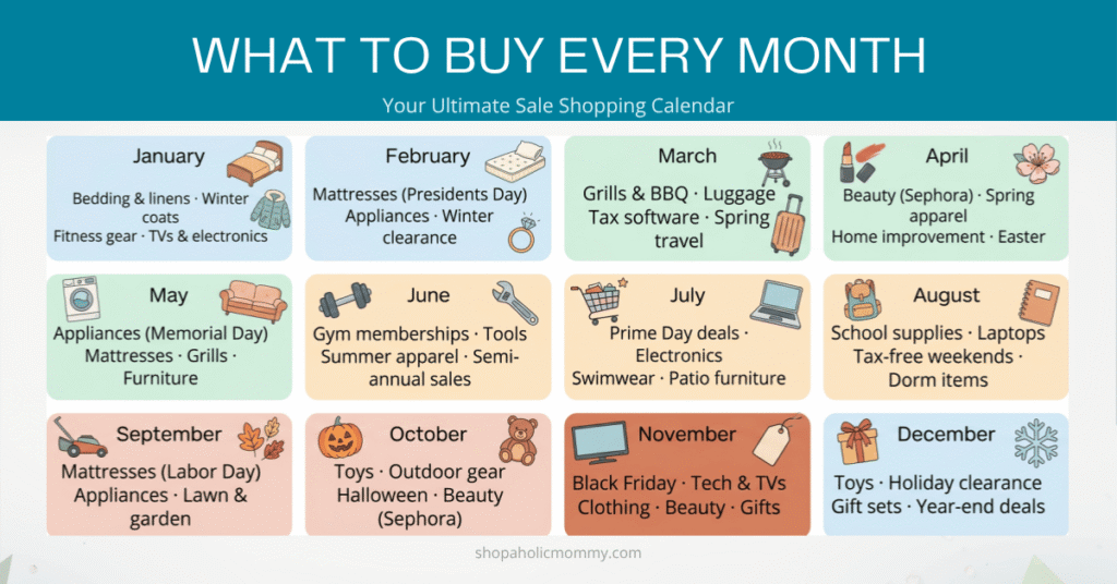 buy month - what to buy on sale every month